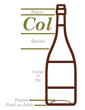 Composition d'une bouteille